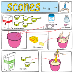 Lajja_design scones